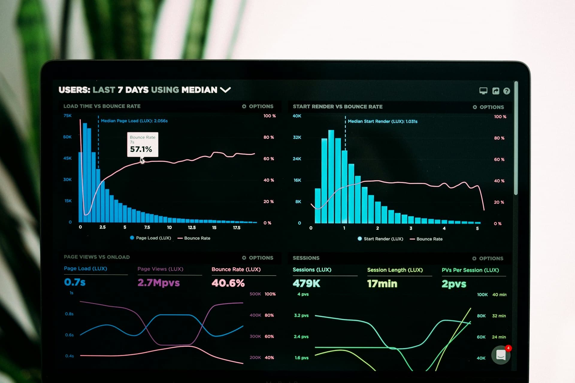 Financial analytics dashboard used for business planning